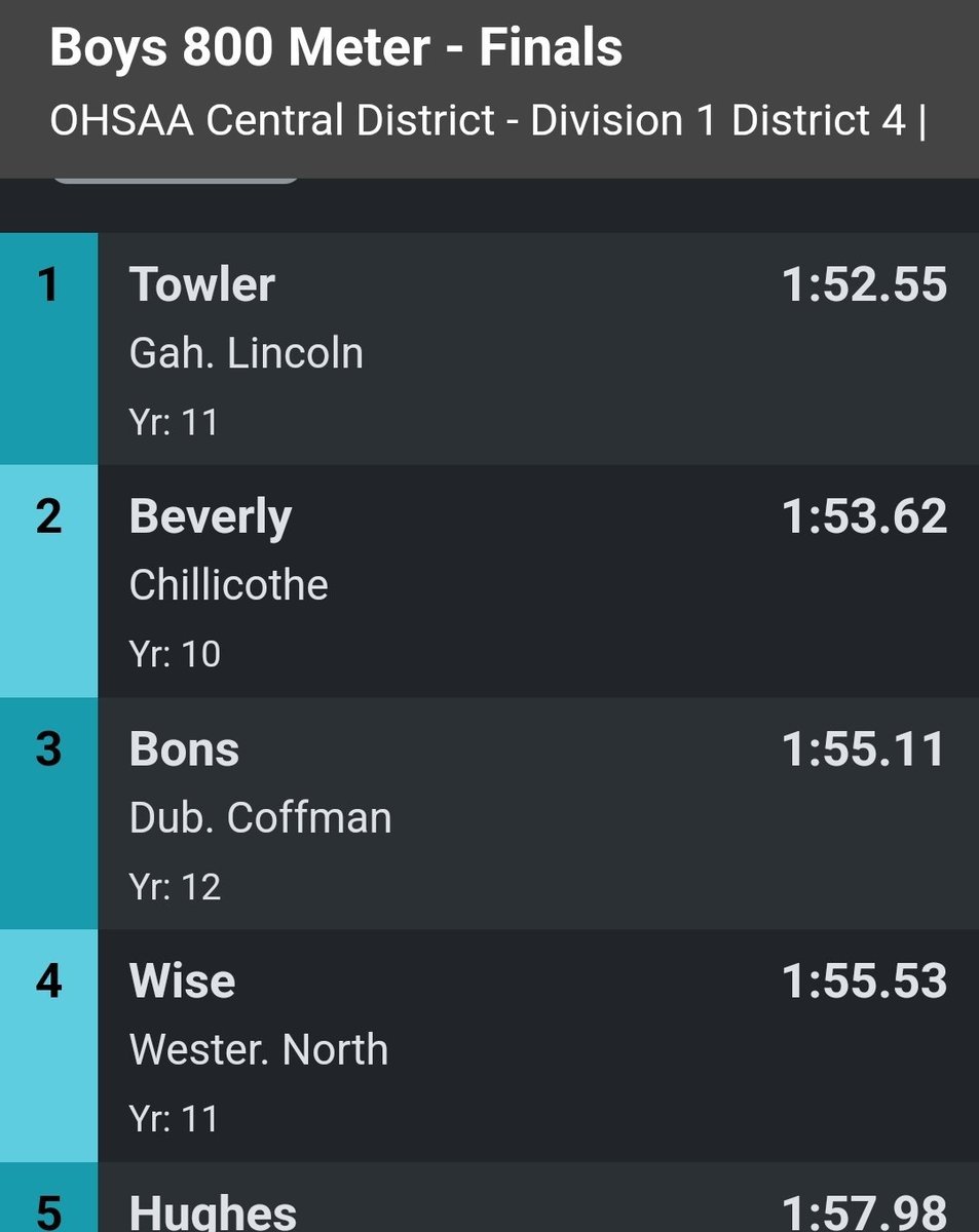 🚨 Congratulations <a href="/O1Towler/">Owen Towler</a> for 👊 his 🎟 to the Regional Championship and being District 🏆,  congrats to Sr. Wynn Yamamoto on finishing the season with a PR! 💪 <a href="/GLHS_Athletics/">Gahanna Lincoln Athletics</a>
