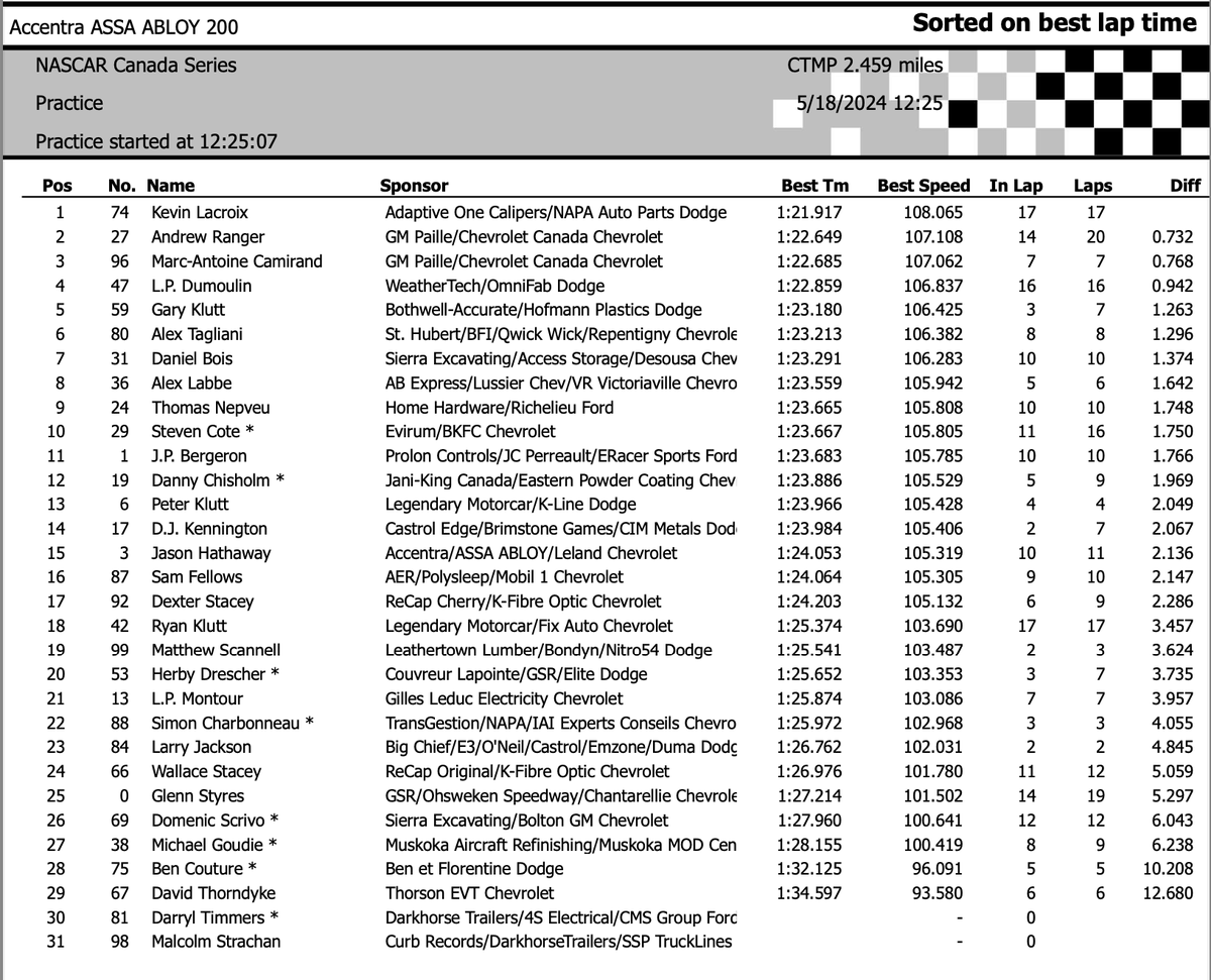 NASCAR Canada tweet media