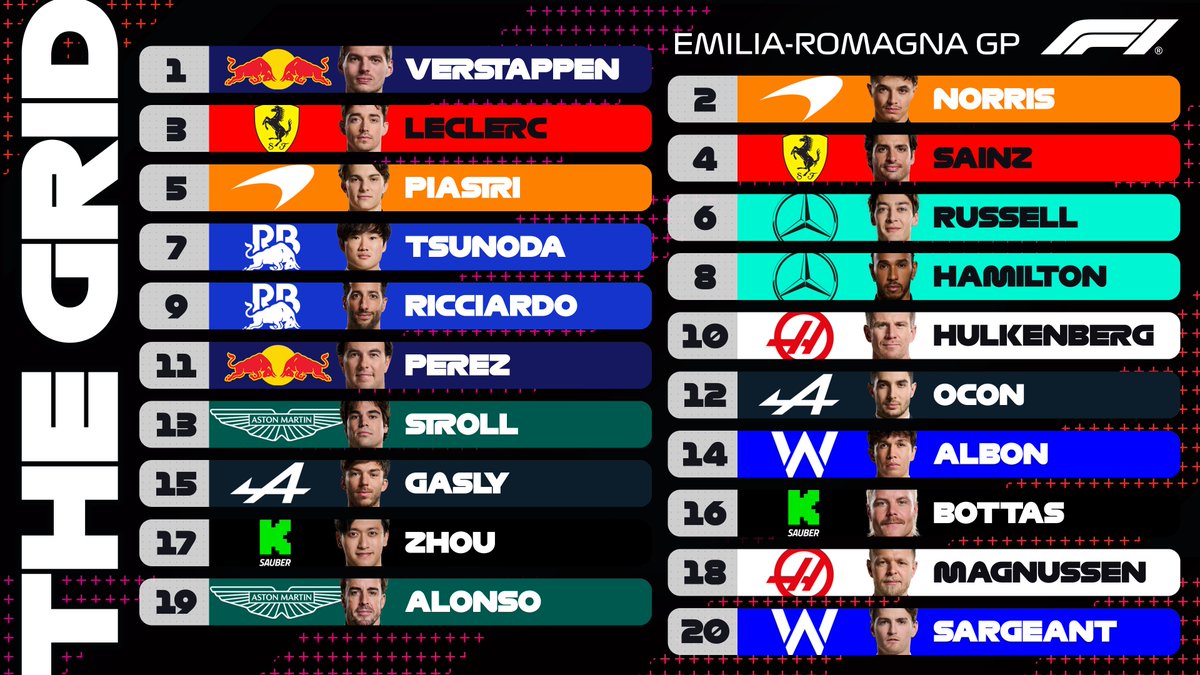 F1's tweet image. They&apos;ll line up like this for Sunday&apos;s race 👀

#F1 #ImolaGP