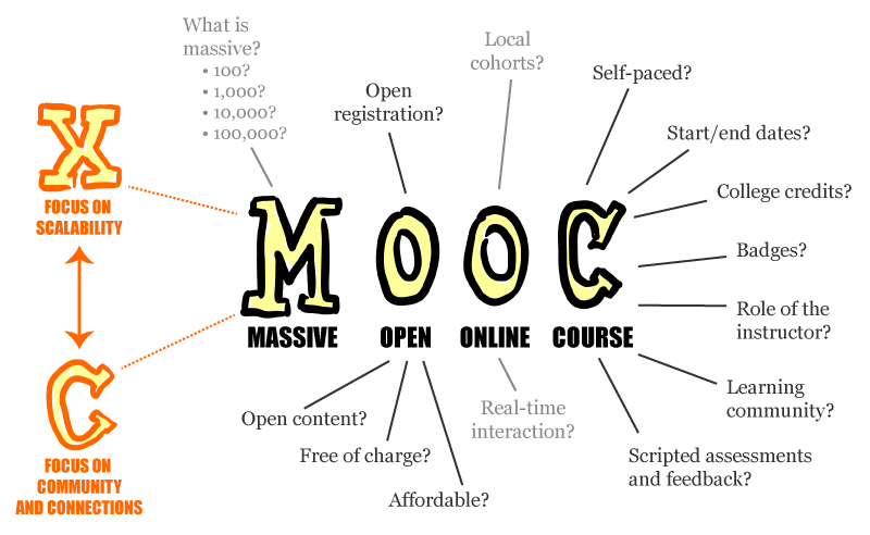 isidromj's tweet photo. RT @facpsi El estudio MOOCKNOWLEDGE sobre los recursos masivos en línea consigue un alto impacto en Altmetrics https://t.co/KyCnT2qNGI with @jcastanom @yves998 @isidromj #dholgado and #glezTinoco https://t.co/o9boDwHAq2