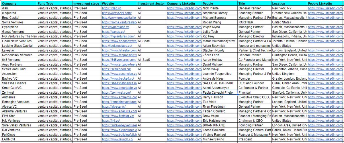 leadsive's tweet image. 🚀 Excited to share my curated list of 500+ Pre-seed AI VCs! 🤖 Interested? Drop a comment or like, and I&apos;ll send it your way! 

Includes company names, websites, investment stages, sectors, authority details, LinkedIn, and more. Grab it for free! 

#AI #VC #Startup #preseed