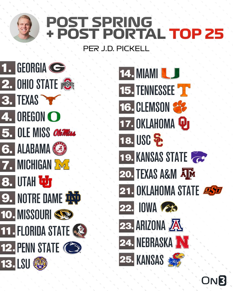 On3's @jdpickell Post Spring/Portal College Football Top 25👀 Do you agree? ⬇️