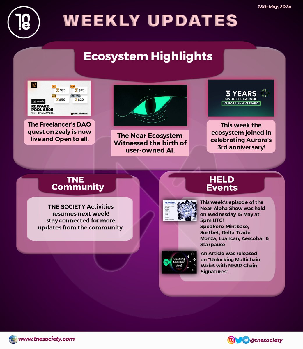 It's weekly updates o'clock! ✨
Catch up on the latest happenings in the near ecosystem.
#BOS #Near #Tnesociety