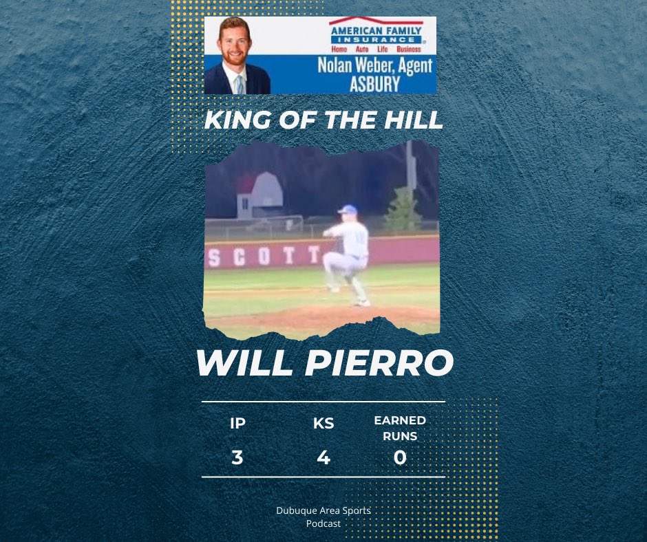 Nolan Weber - American Family Insurance King of the Hill goes to Will Pierro from Wahlert Catholic. Will slammed the door on North Scott going three strong not allowing a run, only giving up one hit , and striking out 4 as Wahlert defeated North Scott 11-2.