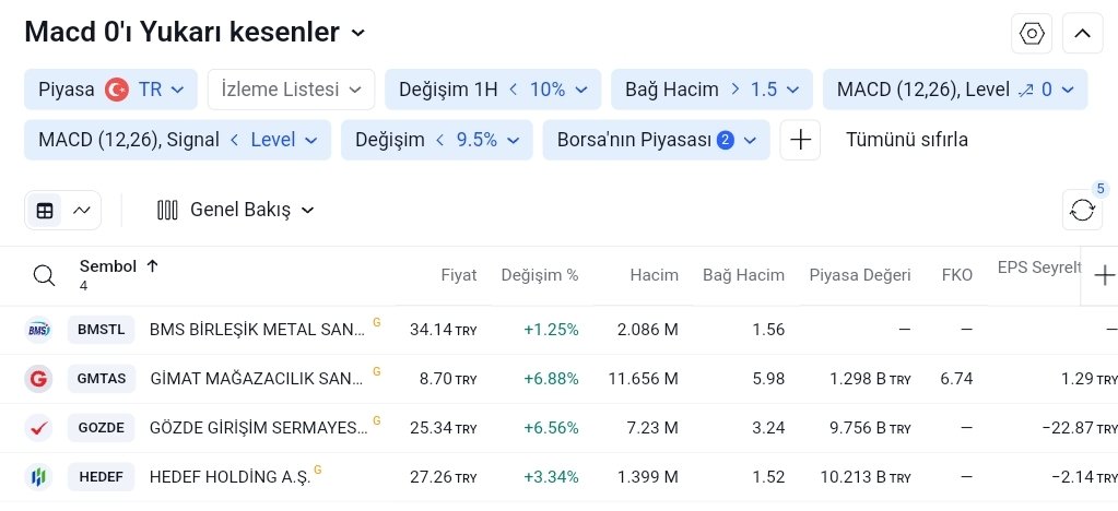 #tarama

Macd 0'ı yukarı kesenler 

#bmstl #gmtas #gozde #hedef