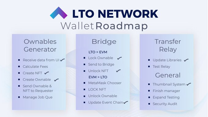 🏗️     Their robust suite of technologies ensures the entire lifecycle of RWAs,   from on-chain tokenization to DeFi participation and back to off-chain interaction. #Tech #Blockchain $LTO #RWAs