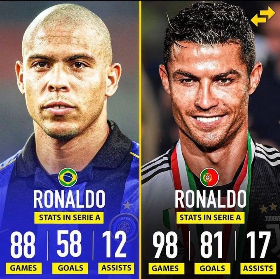 CristianoXtra_'s tweet photo. Serie A isn’t as easy as Cristiano Ronaldo made it look like. https://t.co/vkb8rjhedl