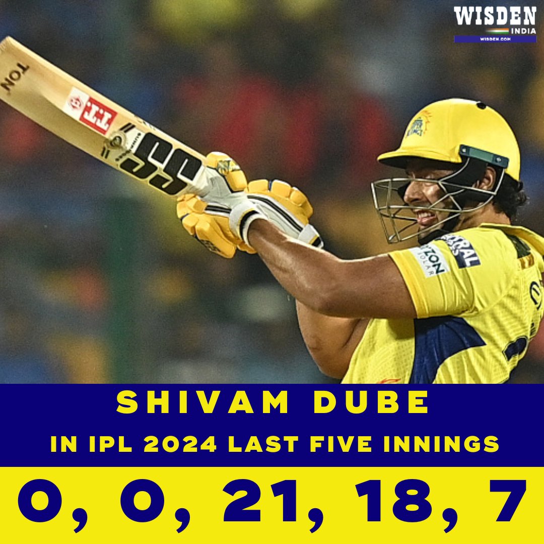 Shivam Dube before the T20 World Cup squad announcement: 350 runs @ 58.3, SR: 172.4 Shivam Dube after the T20 World Cup squad announcement: 46 runs @ 9.2, SR: 112.2 #RCBvCSK #IPL2024