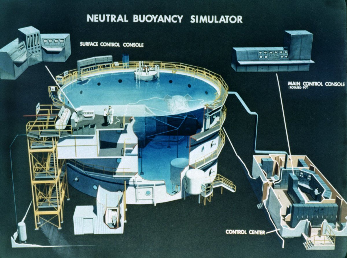 Cross-section of the big water tank used for Skylab training. NASA image. #Skylab