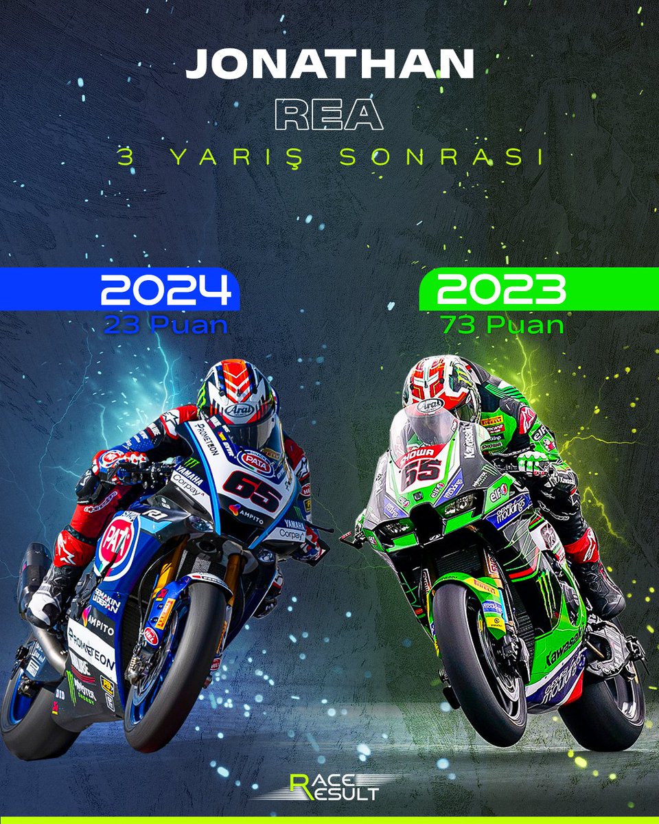 2023 ve 2024 ilk 3 raunt karşılaştırması. 📉 #WorldSBK #ToprakRazgatlıoğlu #AlvaroBautista #JonathanRea