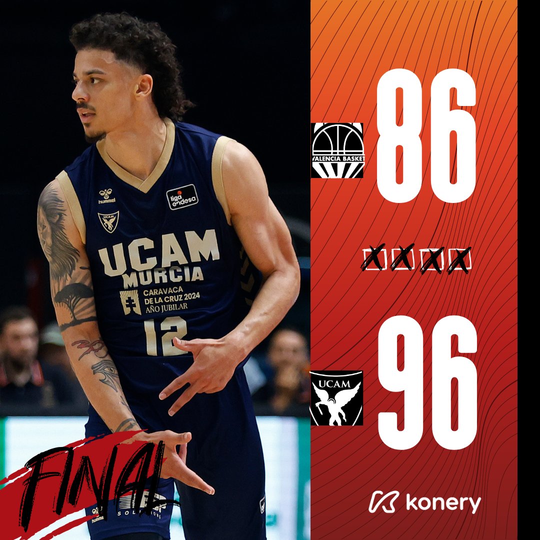 UCAMMurcia's tweet photo. 🏀 VALENCIA BASKET 🆚 UCAM MURCIA

¡FINAAAL, FINAAAL, FINAAAAL EN LA FONTETA!

¡NOS LLEVAMOS EL PRIMER PARTIDO DE CUARTOS DEL PLAYOFF!

¡NOS VEMOS EN MURCIA, AFICIÓN!

#TheLegacy https://t.co/tvz6XHU4Yf