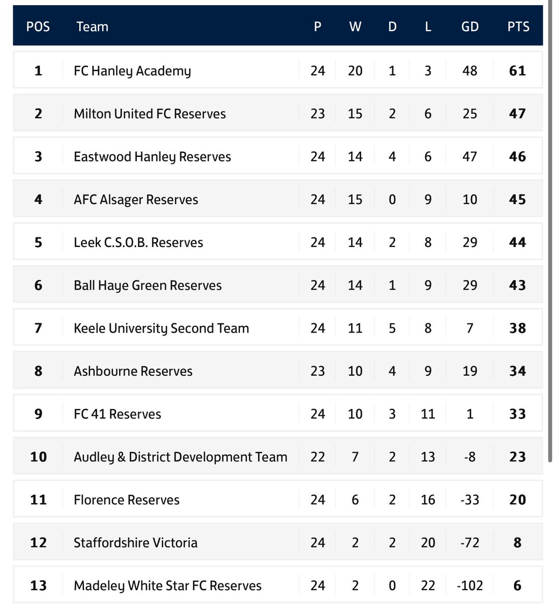 Leek CSOB tweet media