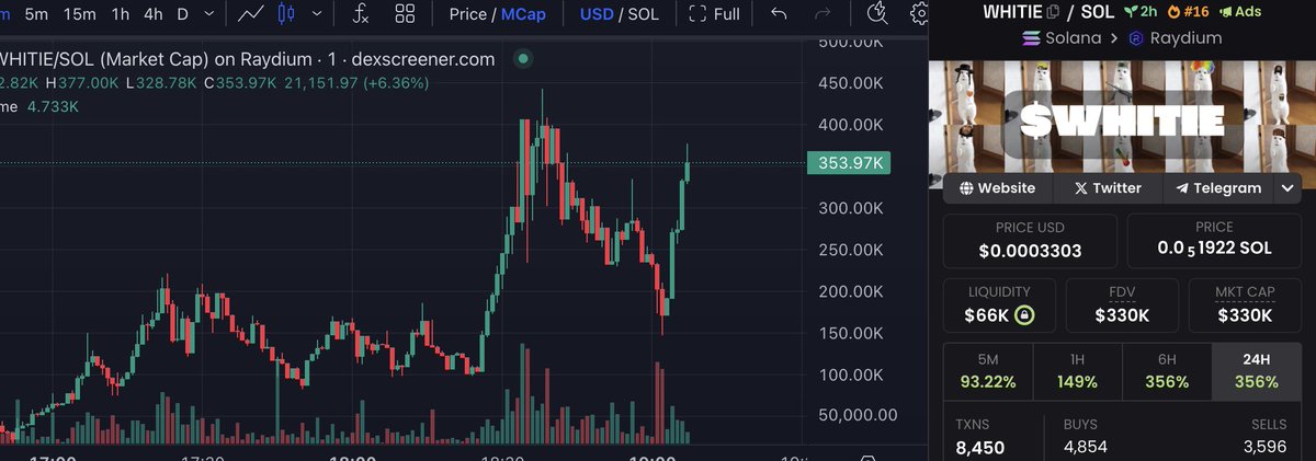 rileyyy717's tweet image. you&apos;ve forgot $WHITIE LMFAO HAHAHA