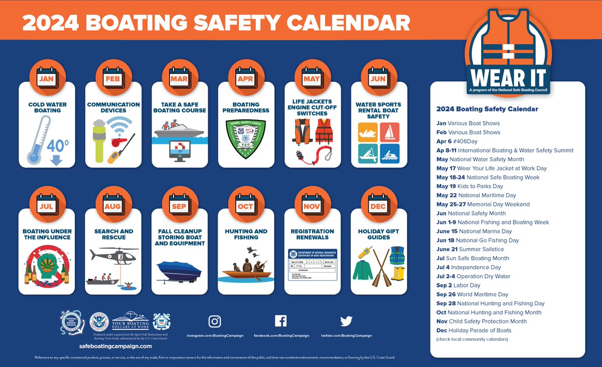 #SafeBoatingAwarenessWeek is 18-24 May 2024. All are urged to: wear life jackets/PFDs, know how to properly operate boat, boat sober, ensure watercraft properly equipped & be cold water safe #SBAW2024 #SafeBoatingAwarenessWeek2024 #boating #boatingsafety #safetytips