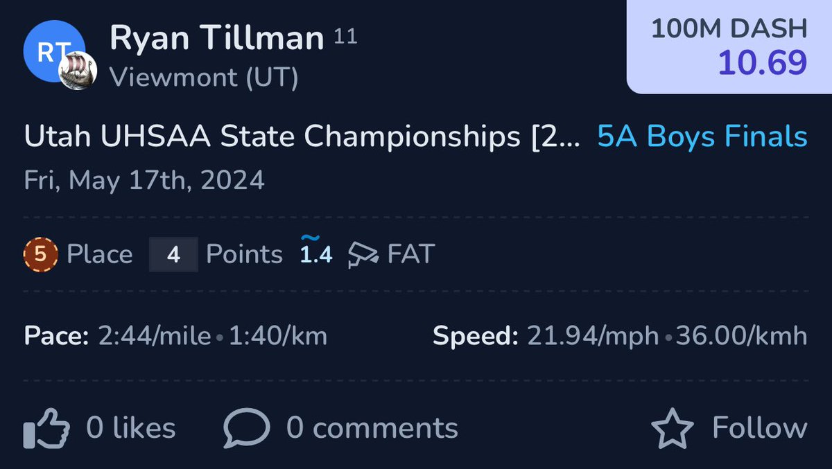 Ryan Tillman (@ryan_till07) on Twitter photo 100m PR! 10.69 at state championship.
Super fun track season, grateful for everyone who was apart of it.
<a href="/JonesDru/">Coach Dru Jones</a> <a href="/Coach_Edmunds/">LoganEdmunds</a> <a href="/CoachCollins46/">Stacy Collins</a> <a href="/DjTialavea_86/">Coach D.J. Tialavea</a> <a href="/coachvaa/">Va’a Niumatalolo</a> <a href="/coachfrankmaile/">Frank Maile</a> <a href="/CoachHuntSUU/">Ryan Hunt</a> <a href="/delanefitz/">DeLane Fitzgerald</a> <a href="/21ADyson/">Andre Dyson</a> <a href="/coachtuiaki/">Ilaisa Tuiaki</a> <a href="/MooseB90/">Moose Bingham</a> <a href="/evanjohnsonU/">Evan Johnson</a> <a href="/KyleMorgan_XOS/">Kyle Morgan CATAPULT Southwest Regional Scout</a> 100m PR! 10.69 at state championship.
Super fun track season, grateful for everyone who was apart of it.
<a href="/JonesDru/">Coach Dru Jones</a> <a href="/Coach_Edmunds/">LoganEdmunds</a> <a href="/CoachCollins46/">Stacy Collins</a> <a href="/DjTialavea_86/">Coach D.J. Tialavea</a> <a href="/coachvaa/">Va’a Niumatalolo</a> <a href="/coachfrankmaile/">Frank Maile</a> <a href="/CoachHuntSUU/">Ryan Hunt</a> <a href="/delanefitz/">DeLane Fitzgerald</a> <a href="/21ADyson/">Andre Dyson</a> <a href="/coachtuiaki/">Ilaisa Tuiaki</a> <a href="/MooseB90/">Moose Bingham</a> <a href="/evanjohnsonU/">Evan Johnson</a> <a href="/KyleMorgan_XOS/">Kyle Morgan CATAPULT Southwest Regional Scout</a>