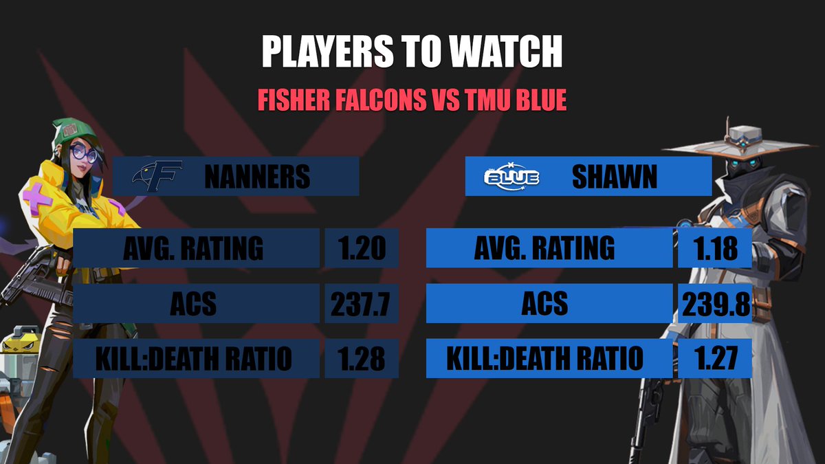 Hope y'all brought your double monitors cause the east aint waiting for NO ONE to settle who's on top

<a href="/Fisher_Esports/">Fisher Esports</a> vs <a href="/TMUBlueVAL/">TMU Blue Valorant</a>, ALSO at 3PM EST

Keep your eyes on the backline, <a href="/nannerszx/">Nanners</a> and <a href="/NogueiraShawn/">Shawn Nogueira</a>, these anchors are deadly

Will be live on twitch.tv/collegevalhub2