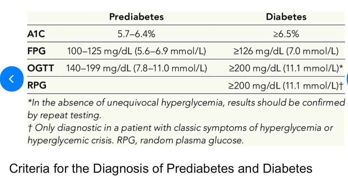 Do you diagnose prediabetes based on only one of the criteria ? Or at least 2?