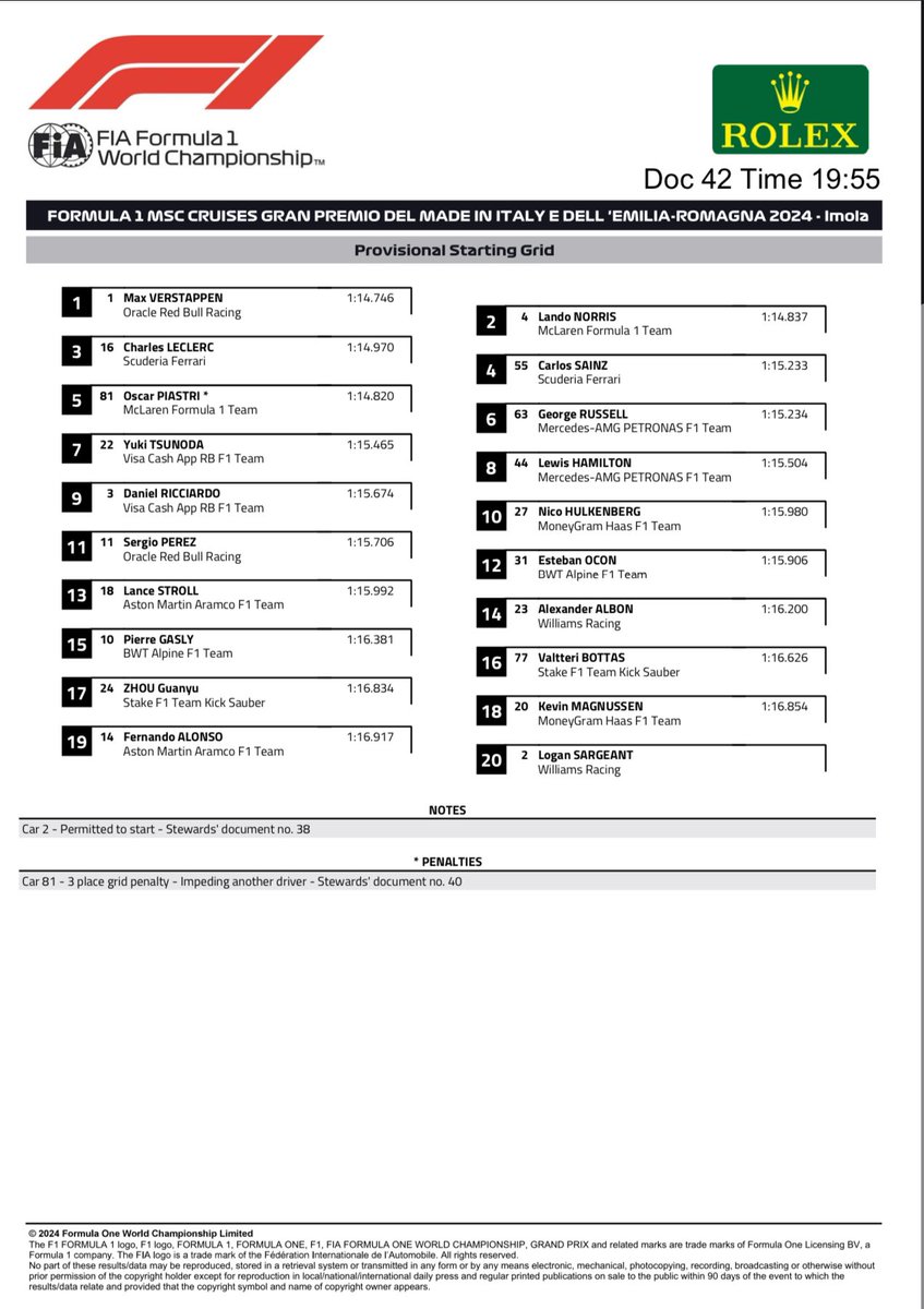robertofunoat's tweet photo. Come ampiamente previsto @OscarPiastri ha pagato a caro prezzo l’impeding su @KevinMagnussen subendo una penalità di 3 posizioni. Le Ferrari avanzano in seconda fila proprio davanti alla @McLarenF1 del pilota Australiano #F1 #imolaGP #StartingGrid #Piastri #Magnussen #Impeding https://t.co/HOaceaBX1J