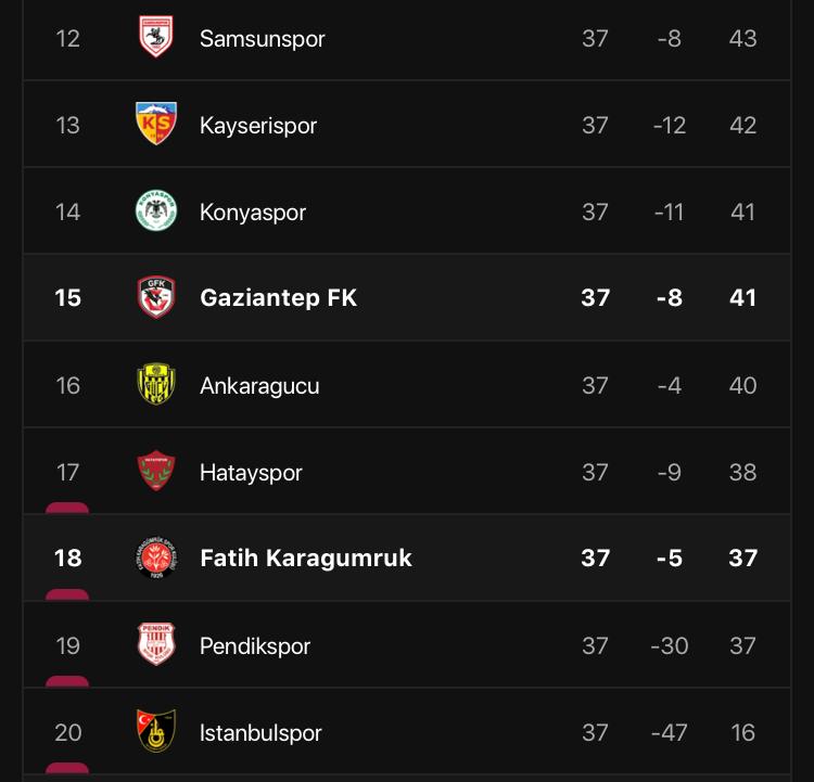 Konya yenseydi iyi olacaktı ama haftaya 1 puan yetiyor Konya'ya.🙂👌 #Galatasaray