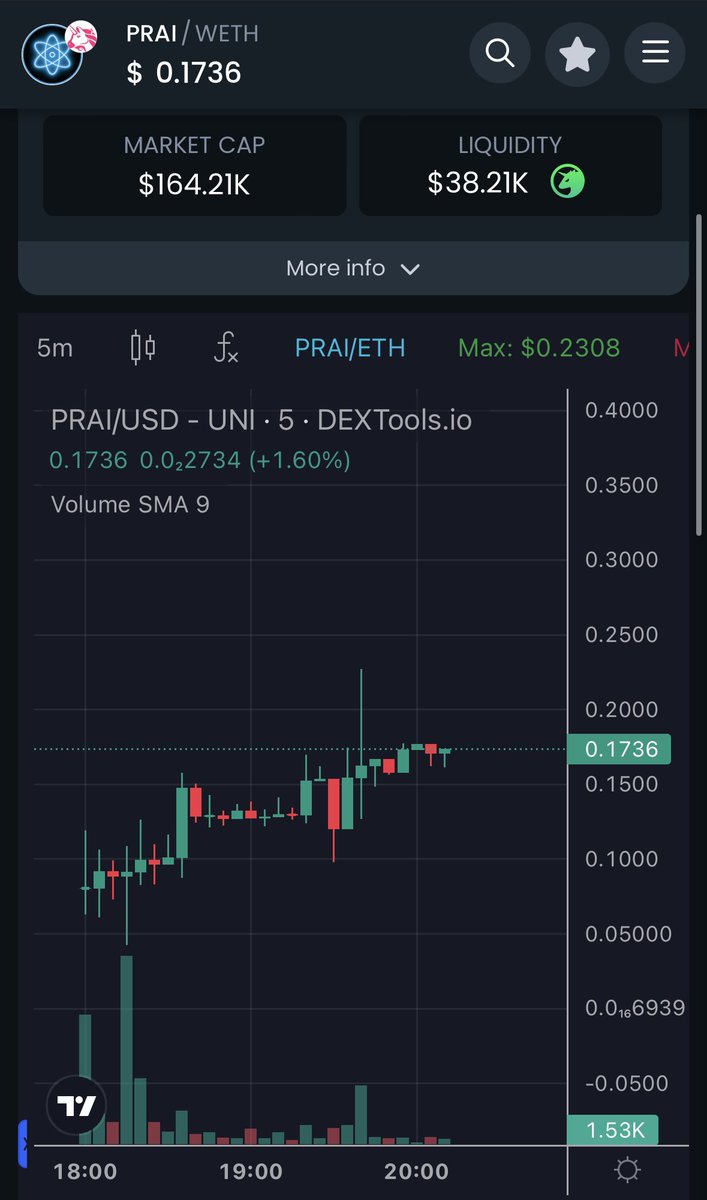 Aped into $PRAI @ProtonAIErc 
Fresh launch so risky, but it looks good imo. 

ProtonAI is a DeFi project focused on Demo Trading Real-World Assets (RWA) and Crypto while integrating AI. At its core is the Paper Trading Bot, enabling risk-free simulation of trading across