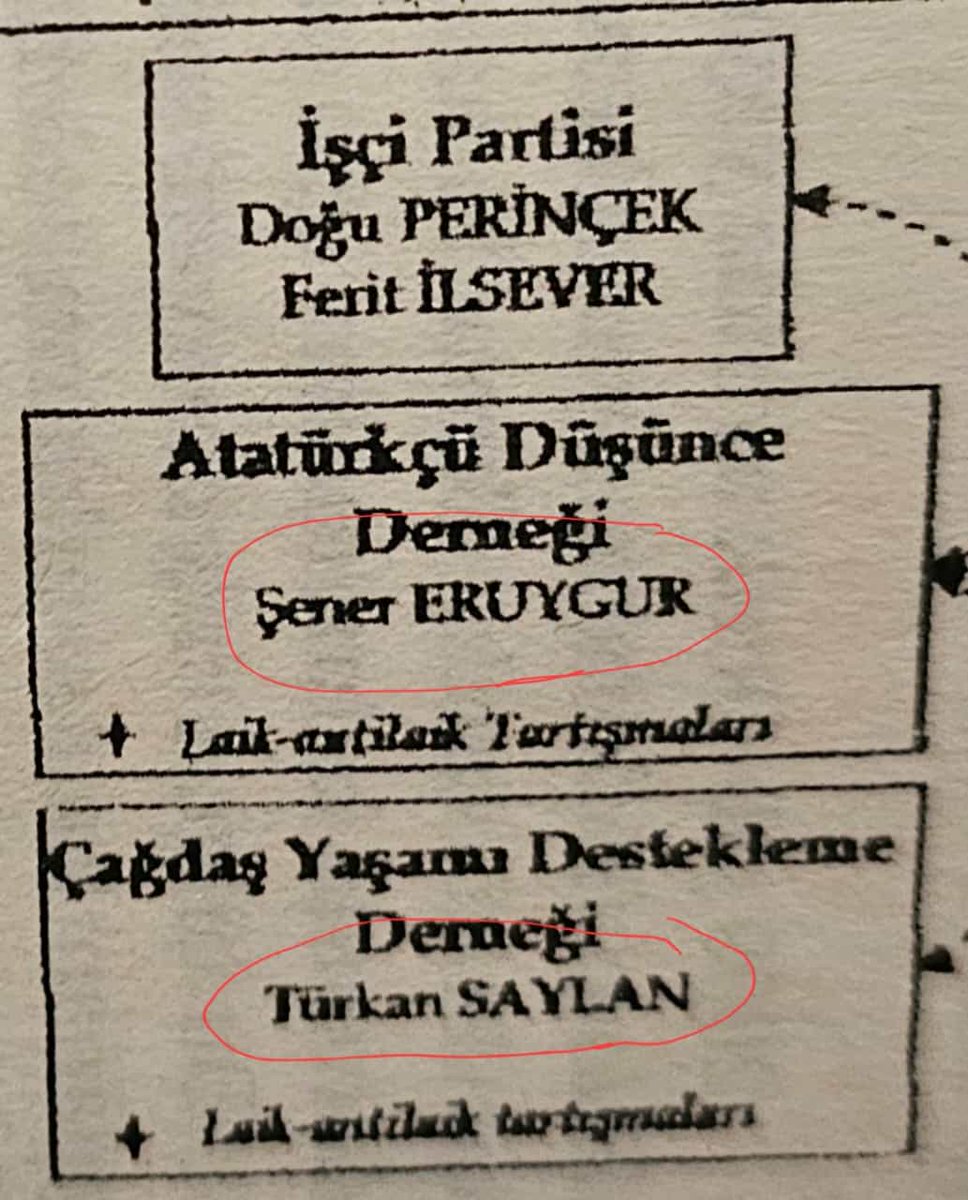 2007 yılında Feto tipi polislerin, istihbaratın hazırladığı raporda ulusal örgütleri ve Hrant Dink'in suikasti dönemindeki ulusal örgütleri tanımlayan bu istihbarat raporu başbakanlığa gönderilmiştir. Türkan Saylan ve ben, Türkan Saylan'la aynı raporda bulunduğum için mutluyum.