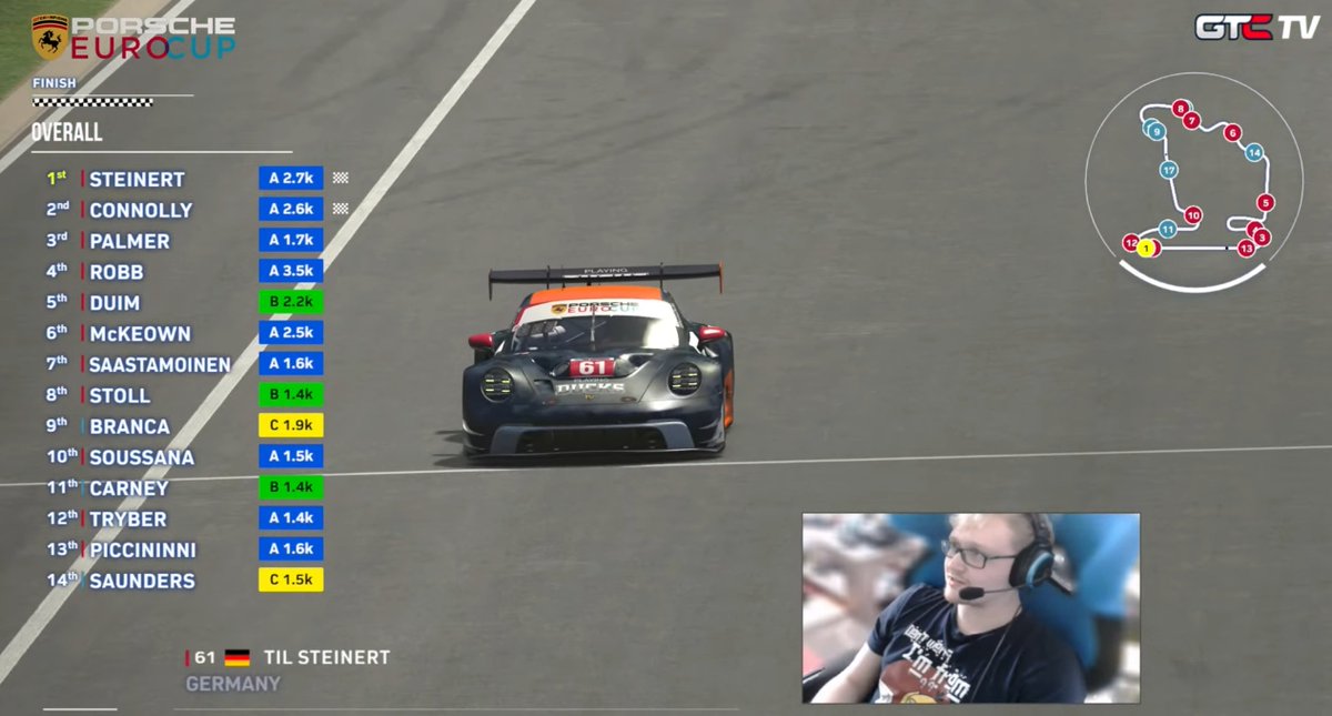 Sehr GEIL! Der @PlayingDucks Fahrer Til Steinert ( @TrueFlow97 ) gewinnt den @Porsche EuroCup auf dem Hungaro-Ring! @TobiasStoll_UX belegt den 8. Platz! Herzlichen Glückwunsch! 🏁✌️👊🦆