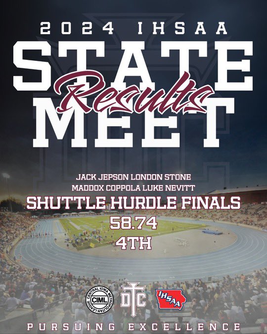 Dowling Catholic Boys Track & Field (@dchstrack) on Twitter photo Shuttle Hurdle Results:
4th place- Jepson, Stone, Coppola, Nevitt
#PursuingExcellence Shuttle Hurdle Results:
4th place- Jepson, Stone, Coppola, Nevitt
#PursuingExcellence