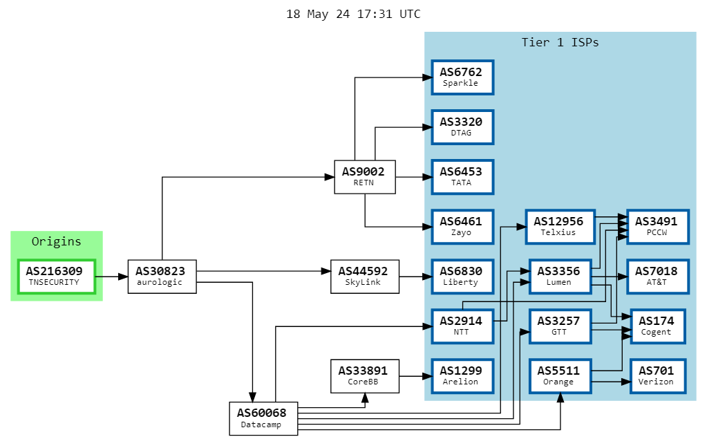 Fox_threatintel tweet media