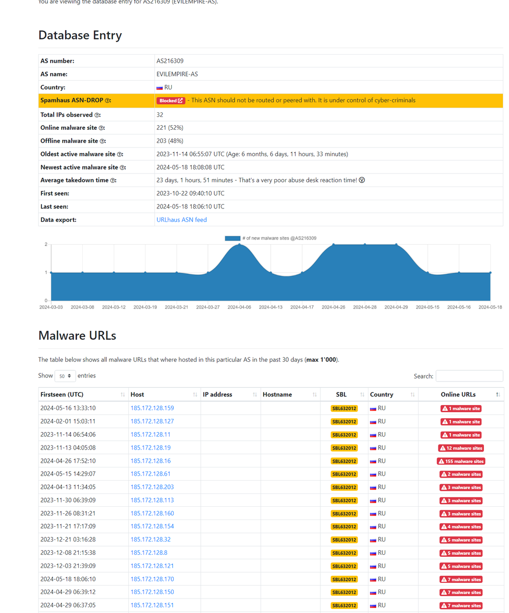 Fox_threatintel tweet media