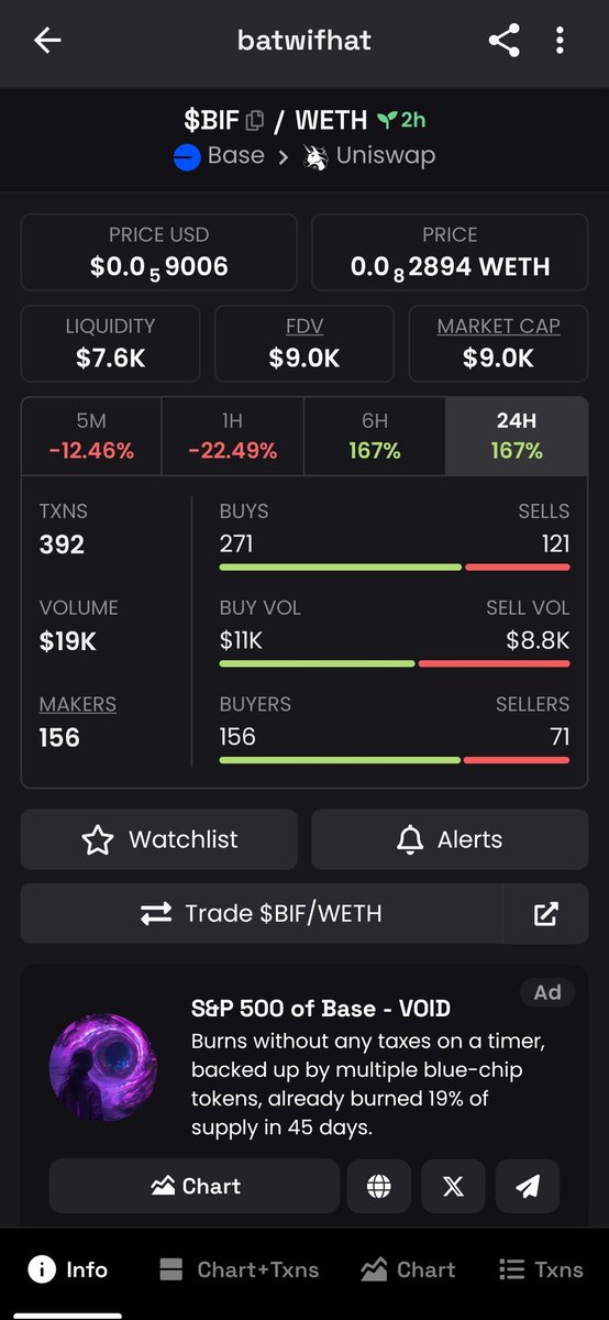 batwifhatt's tweet photo. Hit ATH! Doing my best $19k volume in 2h and ath $16k this is just the beginning 🔥🦇
Eat the dip now 🦇🦇
after this it will reach the New ATH! https://t.co/UNdTRlG6gF