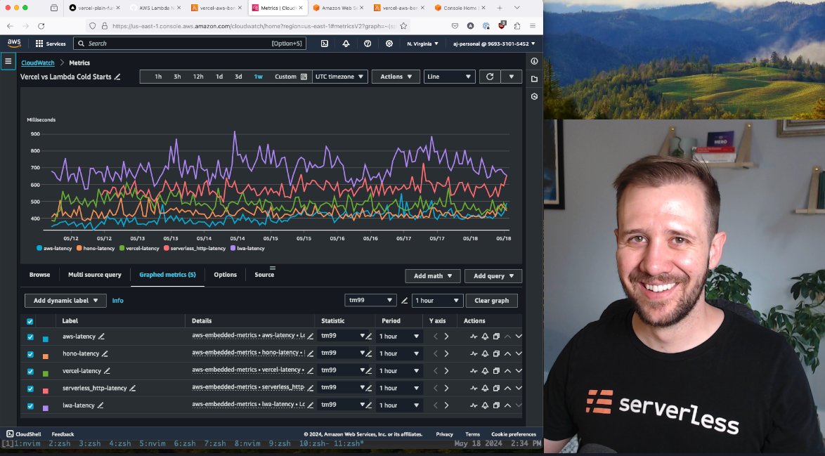 NEW – Lambda HTTP benchmarks:

Hono: 428ms
Vercel: 488ms
Serverless Http: 575ms
Lambda Web Adapter: 703ms

Baseline e2e latency: 400ms

🚨LIVE NOW talking about methodology ⤵️