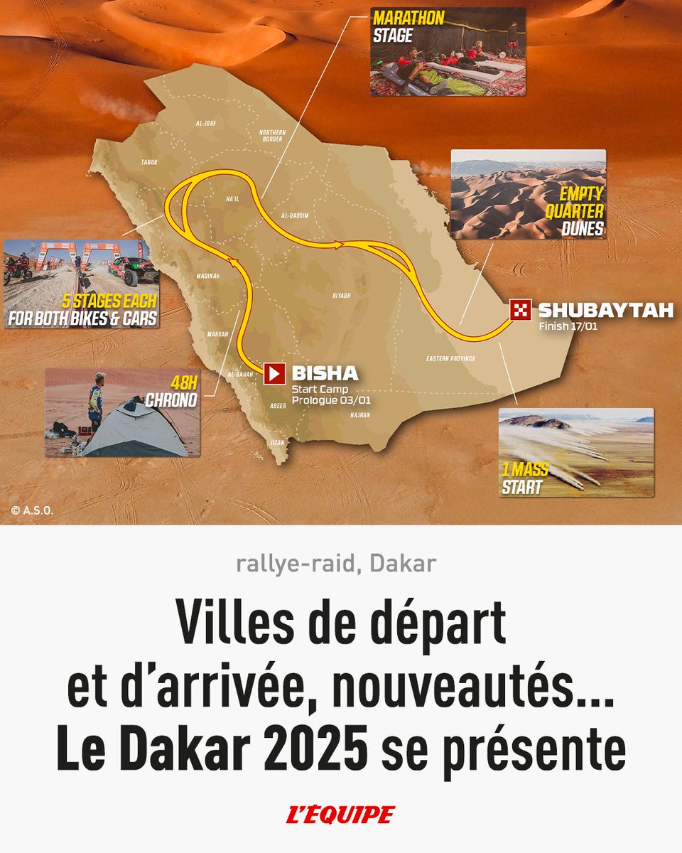 🏎️ Le parcours du @Dakar 2025 est dévoilé ! 🤩 À retrouver à partir du 3 janvier 2025, toujours sur la chaine L'Équipe ! Tous les détails de ce parcours : ow.ly/RsZl50RLo3n #Dakar2025