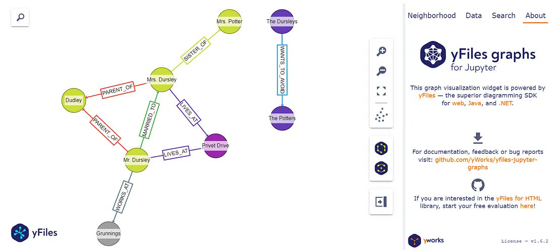 🕸️Introducing GraphRAG with LangChain and Neo4j

Great introduction to using Graphs - instead of pure vector DBs - to power RAG applications

The relationships that graphs provide can empower better retrieval which can yield better answers

medium.com/microsoftazure…