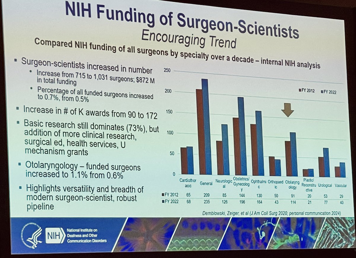 AmerLaryngoAssn's tweet photo. Thanks to Dr. Debara Tucci @NIDCD Director, who gave the Daniel C. Baker Lecture today on the importance of Scientific Research. https://t.co/sWhPljwt8z
