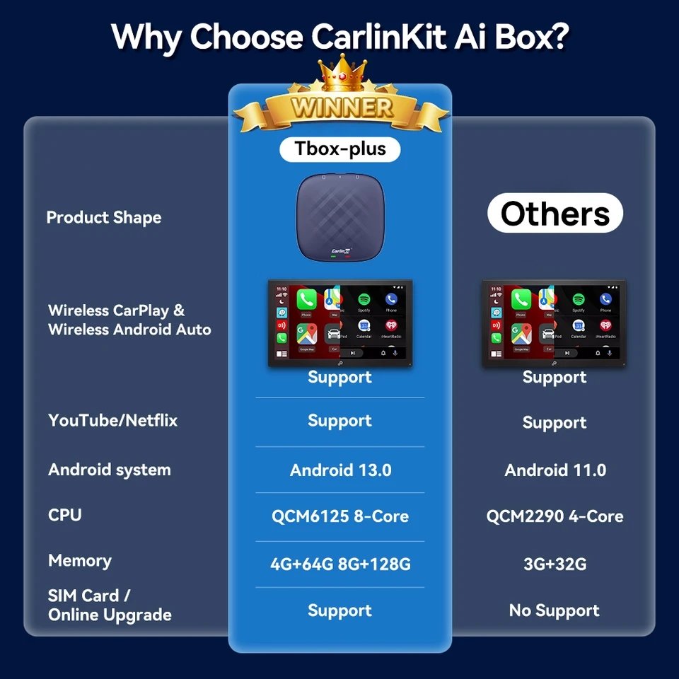 83techpress's tweet photo. Carplay

 Best seller on Ali Express✅

 This is one of the best and most popular sellers

 He sold his products based on the opinions of customers around the world✅

https://t.co/ZoJ0Pntuoy

The device specifications are mentioned and attached to the pictures✅

#SixTONESANN

#RCBvsCSK

#SixTONESANN

#FreenBeckyxChopard

#RCBvsCSK

#Venue101

#THESECOND