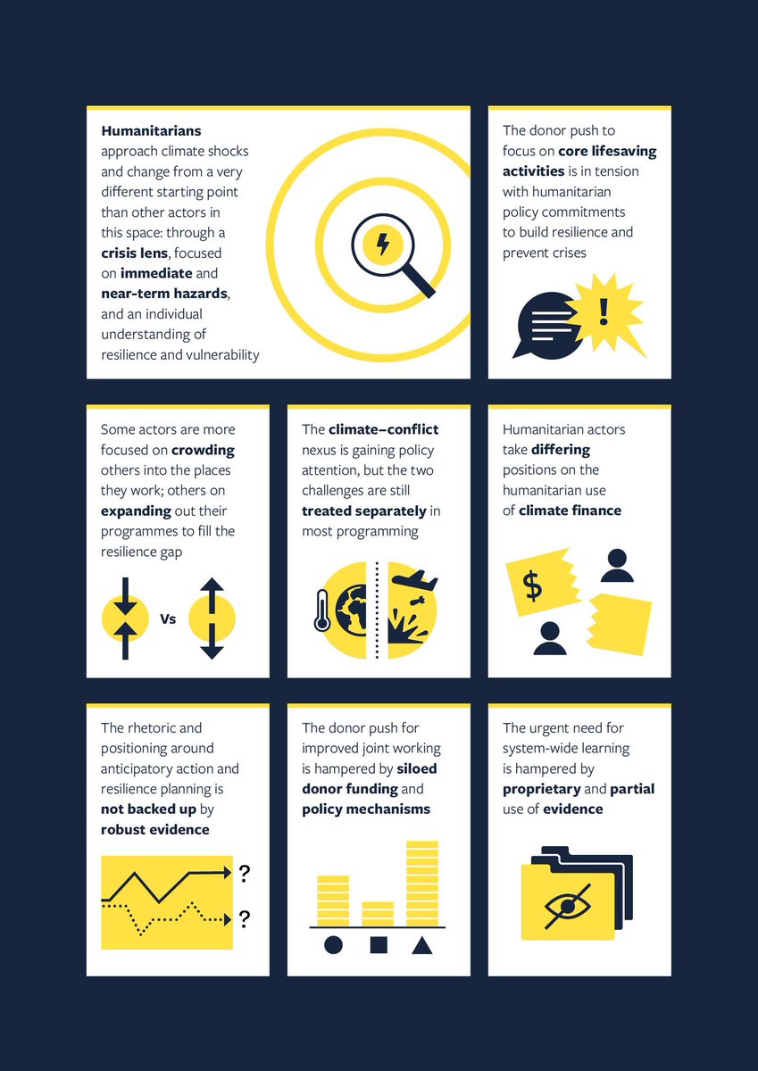 How do humanitarians see their role in responding to climate-related needs? And why does this matter for climate adaptation more generally? Read the report and brief by our Global Risks and Resilience team: buff.ly/3yfEDVf @ODIclimate @sophietholstrup