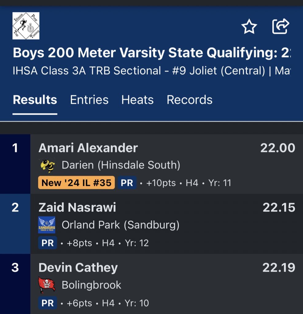 After a very competitive sectional, I am STATE BOUND for 3 out of the 4 events I ran and sectional champion for the 100M and 200M. I had some amazing PRs as well!! <a href="/HSBoysTF/">Hinsdale South Track & Field</a>