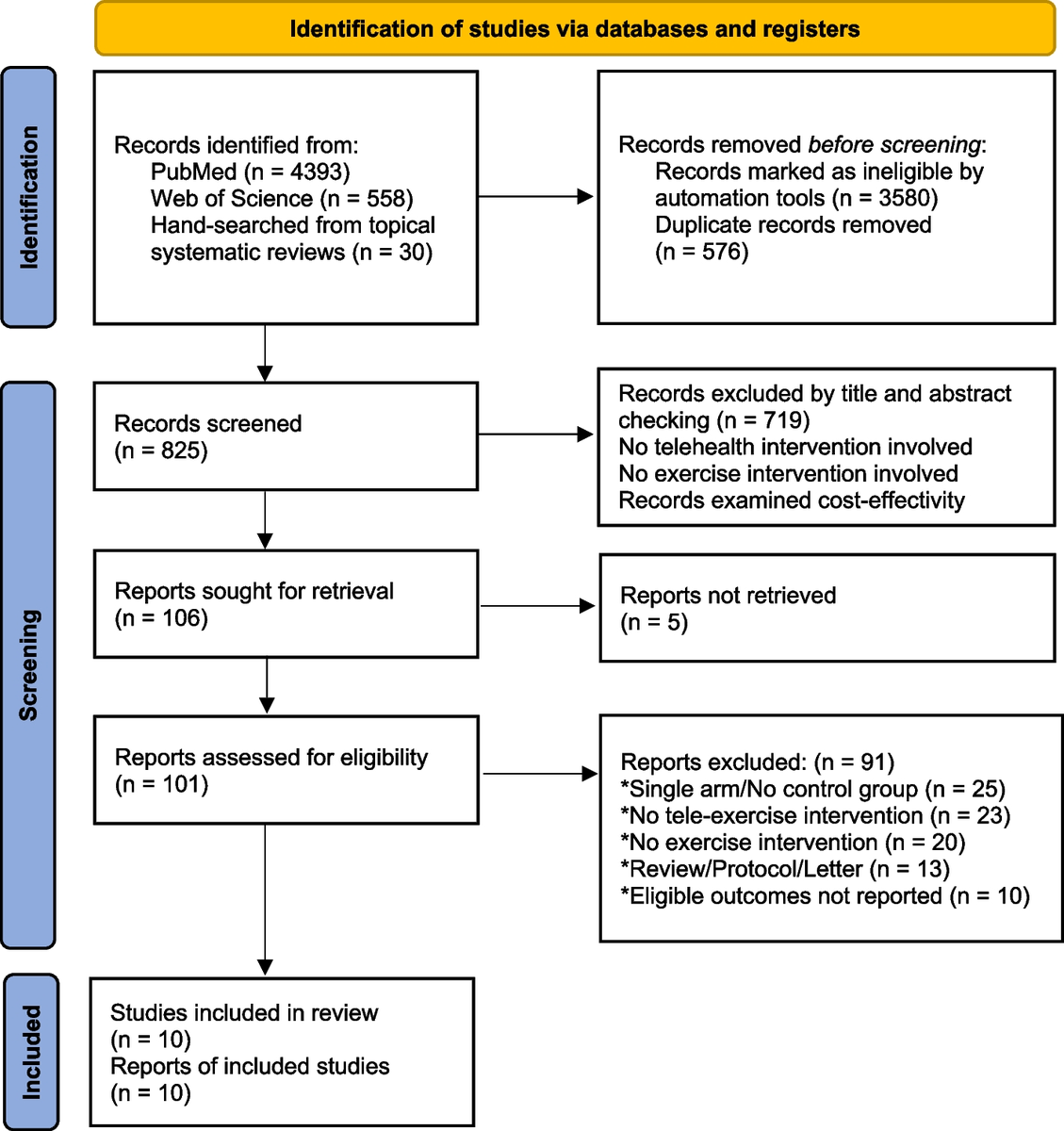 Effect of exercise-based cancer rehabilitation via telehealth: a systematic review and meta-analysis bmccancer.biomedcentral.com/articles/10.11… 🧪 #CancerResearch #Cancer #Oncology #Pathophysiology #CancerPrevention #CancerDiagnosis #CancerTreatment