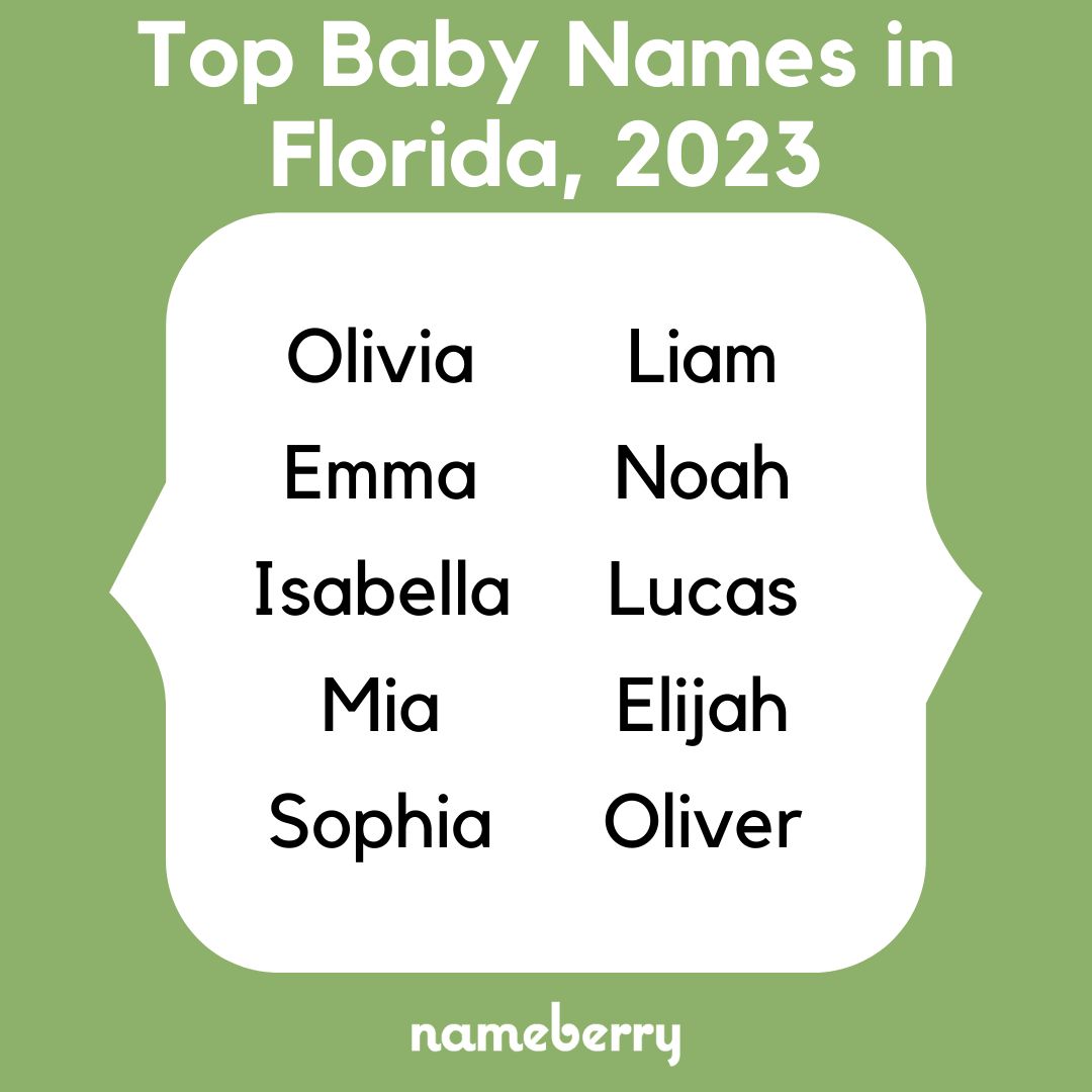 nameberry's tweet image. The most popular baby girl and boy names in each state — from Florida to Kentucky!

Tell us which baby names you're noticing in *your* state ⬇️

See more analysis of the top names in each state on Nameberry: buff.ly/3sLSqx2 

#nameberry #babynames #topnames