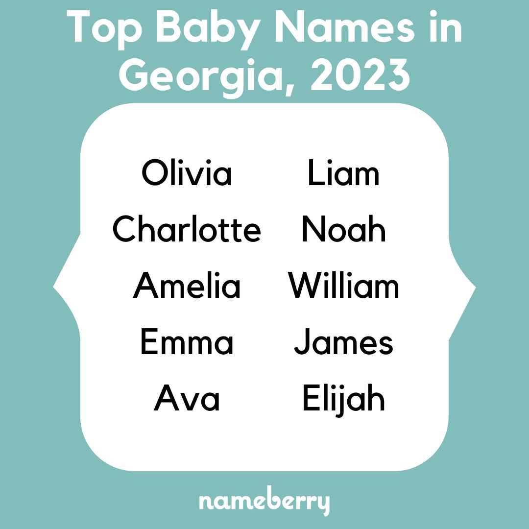 nameberry's tweet image. The most popular baby girl and boy names in each state — from Florida to Kentucky!

Tell us which baby names you're noticing in *your* state ⬇️

See more analysis of the top names in each state on Nameberry: buff.ly/3sLSqx2 

#nameberry #babynames #topnames