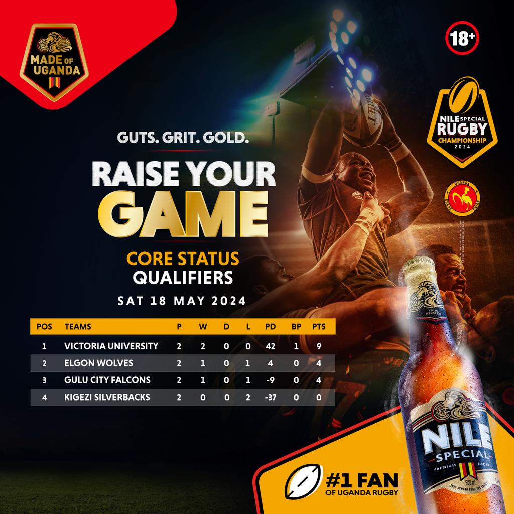 Victoria Sharks Still lead the Core Status Qualifiers Table Standings after 18th May Games- one lap to go.

#RaiseYourGame
#GutsGritGold
#NileSpecialRugby
