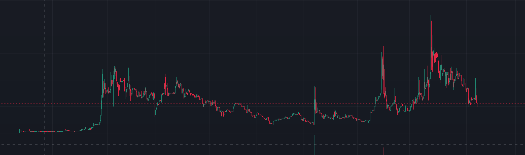 AllHowit44593's tweet photo. @VeganCoinToken  what organic grow looks like🌱💧🌴 what a beautifull chart $VEGAN.  Study us🧐 next ATH will be broken soon.  last ATH was 216k MCP lets finish it. Check out Website for more Info. https://t.co/cjyY7vtdlY  1MILLMCPINC. https://t.co/5CFxh0lzEB