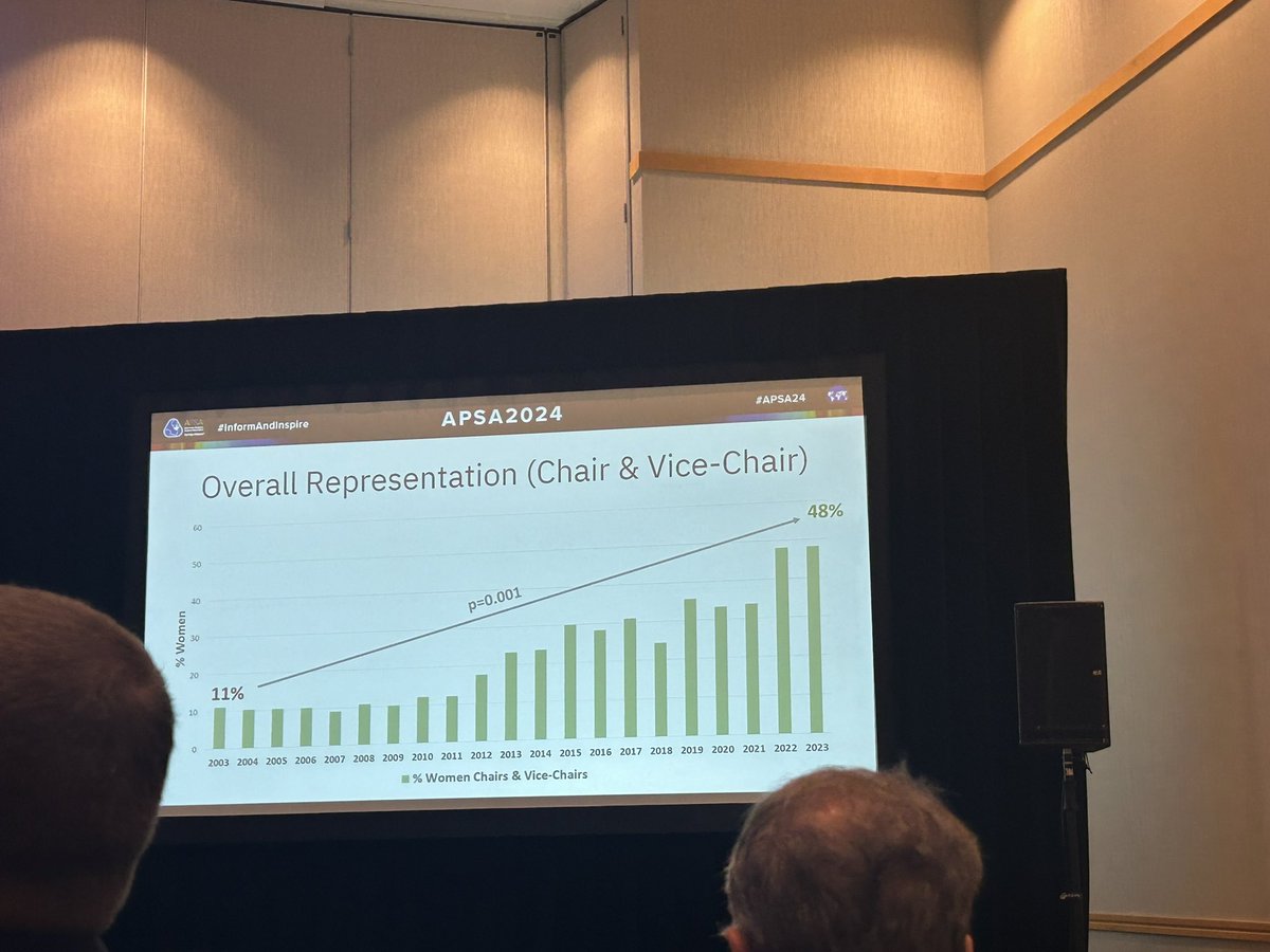 UTMB Pediatric Surgery (@pedisurgeryutmb) on Twitter photo Superstar <a href="/UTMBSurgery/">UTMBSurgery</a> resident and ultimate #ally <a href="/NikhilShah_MD/">Nikhil Shah, MD</a> with yet another great presentation examining society leadership positions of female <a href="/APSASurgeons/">APSA Surgeons</a> Superstar <a href="/UTMBSurgery/">UTMBSurgery</a> resident and ultimate #ally <a href="/NikhilShah_MD/">Nikhil Shah, MD</a> with yet another great presentation examining society leadership positions of female <a href="/APSASurgeons/">APSA Surgeons</a>