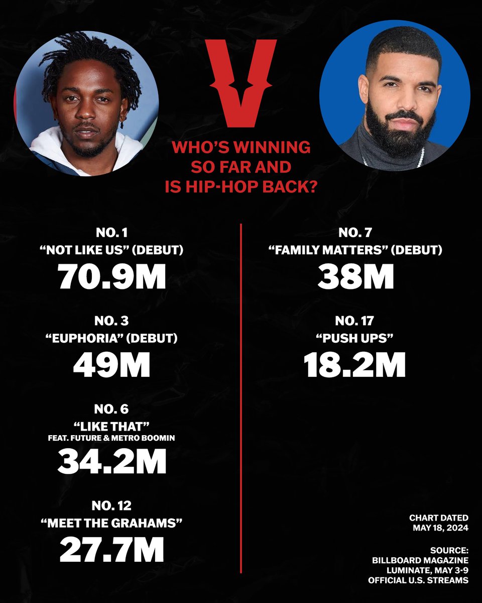 Thoughts??

#VERZUZ