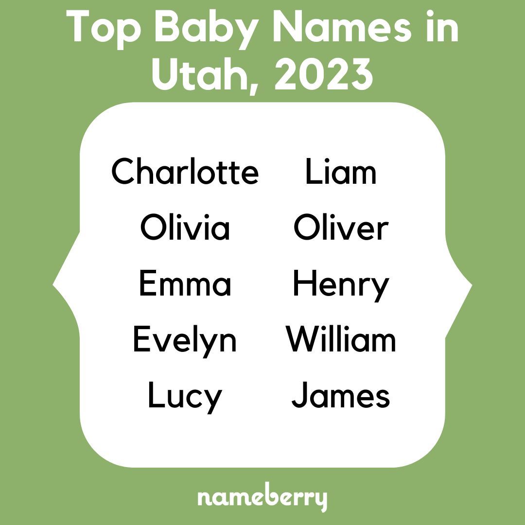 nameberry's tweet image. The most popular baby girl and boy names in each state — from Utah to Wyoming!

Tell us which baby names you're noticing in *your* state ⬇️

See more analysis of the top names in each state on Nameberry: buff.ly/3sLSqx2 

#nameberry #babynames #topnames