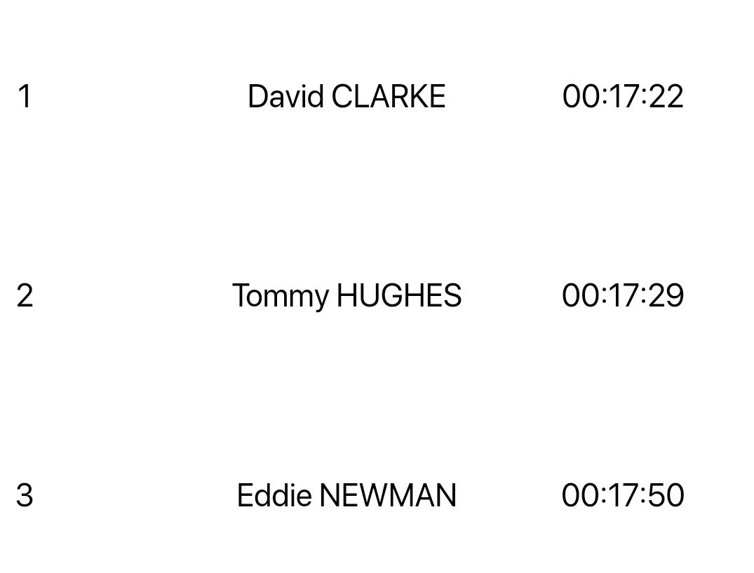 Congratulations to Stag Davy Clarke (M60) who won the National 5km title this morning in Phoenix Park, Dublin.