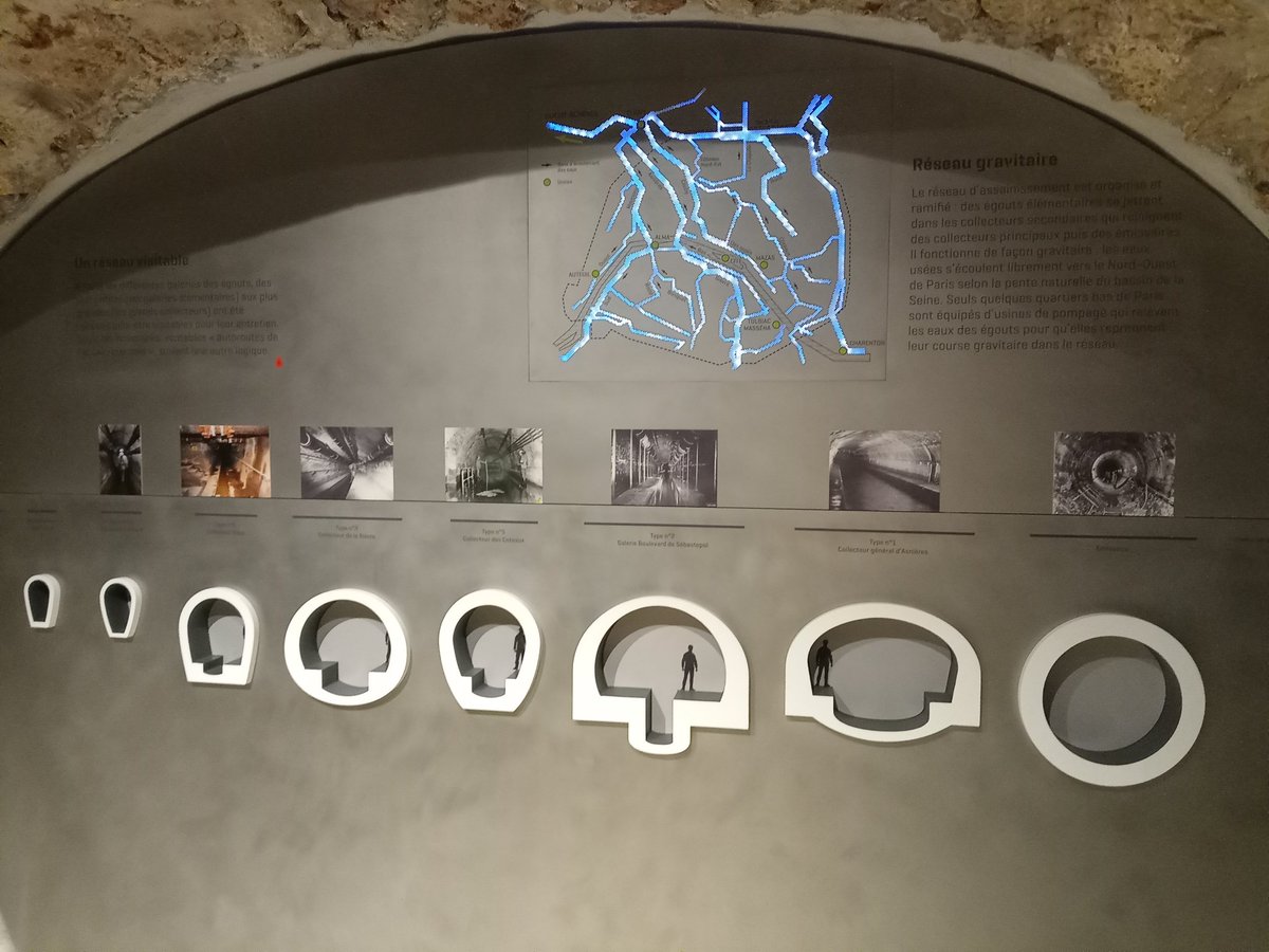 Un musée insolite à visiter à Paris ? 🤔
Découvrez le musée des égouts de Paris ouvert gratuitement pour la #NuitDesMusées