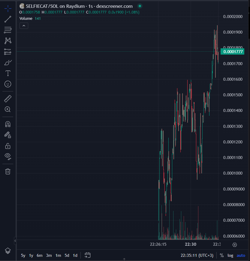 selfiecat_sol_'s tweet photo. 220k ATH just now. DONT MISS IT!

H529uiZgVfNMw3gtLsH8ftcNgnMtnZuETkJ2bHHU2sem https://t.co/R72g3IS8tX