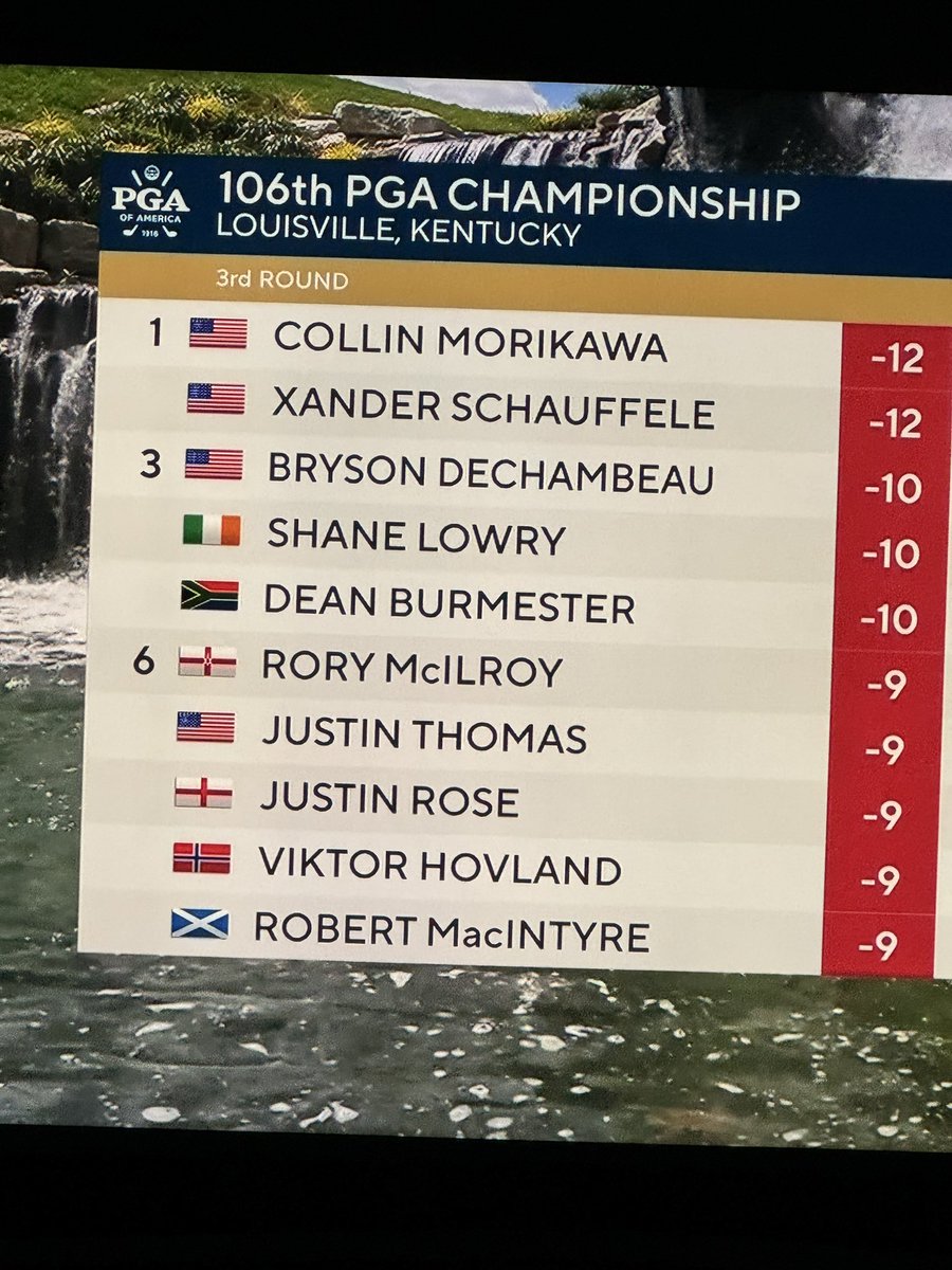 ErlendHelgesen's tweet photo. #fedexcupchampion trending up 👆#Viktorhovland https://t.co/ta8UMZp2PP