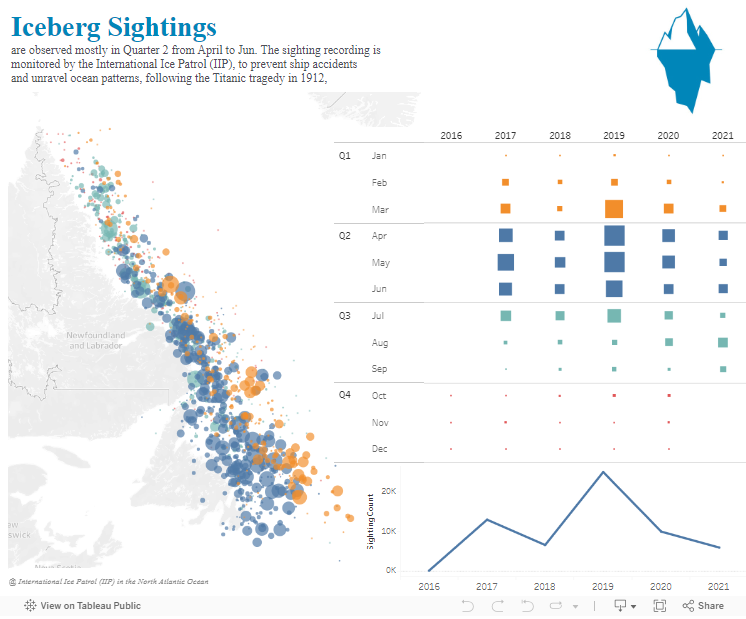 TieuHue5's tweet photo. Hi #Tableau team,
New version of Heat Map. B2VB 2024W10 | Iceberg Heat Map | Tableau Public. https://t.co/ggC0GyJW9m…Feel free to leave your comments. #B2VB
@ReadySetData,@ItsElisaDavis,@datavizfairy https://t.co/ICTksC3CC9